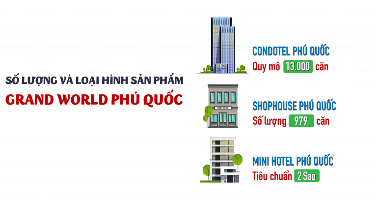 Thông tin tổng quan về dự án Grand World Phú Quốc